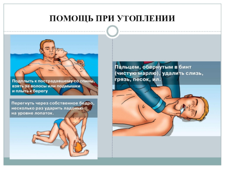 Рекомендации ГИМС. Рекомендации ГИМС.